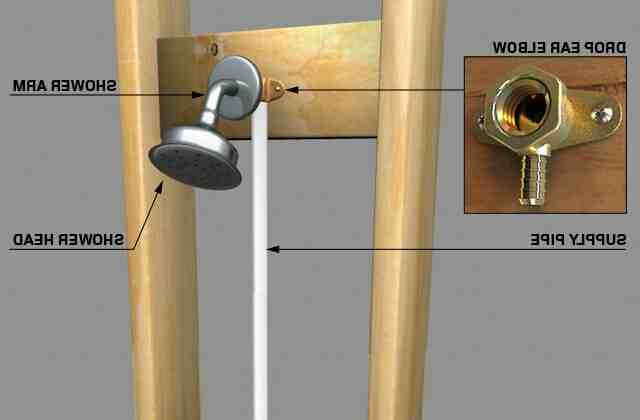 Comment  Installer une douche