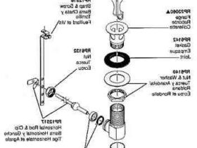Comment  Enlever une bonde d'évier