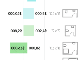 Devis  Aménagement Salle de bains  en 5 minutes !