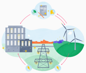 Devis  Energies Renouvelables  en 5 minutes !